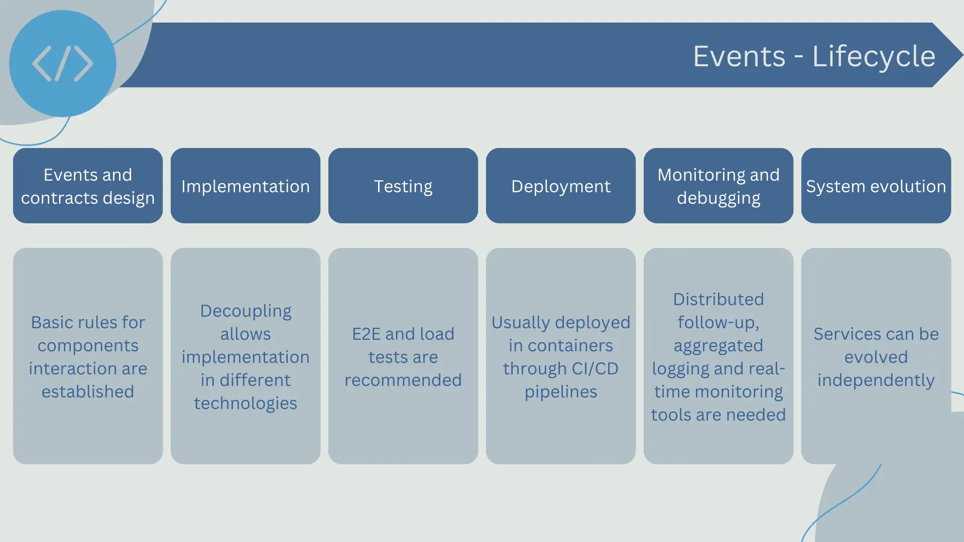Event-oriented architecture lifecycle